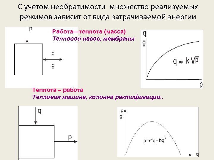 С учетом необратимости множество реализуемых режимов зависит от вида затрачиваемой энергии Работа—теплота (масса) Тепловой
