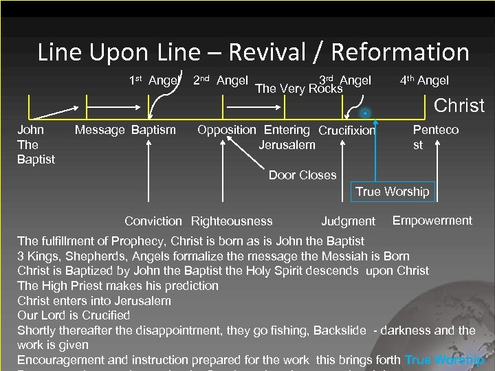 Line Upon Line – Revival / Reformation 1 st Angel John The Baptist Message