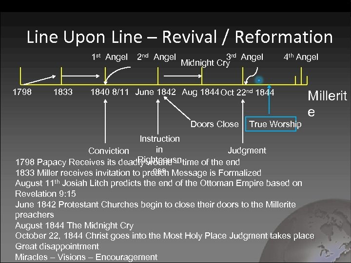Line Upon Line – Revival / Reformation 1 st Angel 1798 1833 2 nd