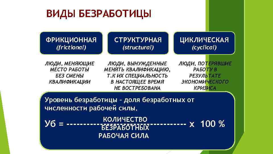 Занятость и безработица 11. Структурная циклическая фрикционная безработица формула. Количество фрикционных безработных. Численность фрикционных и структурных безработных. Численность циклических безработных.