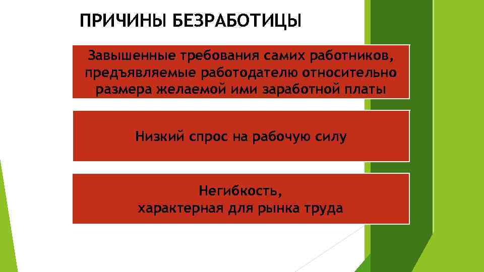 ПРИЧИНЫ БЕЗРАБОТИЦЫ Завышенные требования самих работников, предъявляемые работодателю относительно размера желаемой ими заработной платы