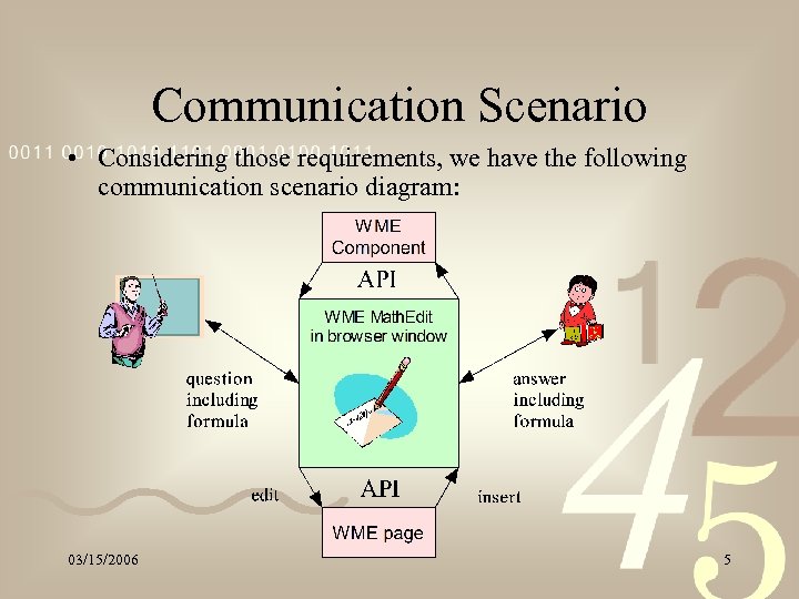 Communication Scenario • Considering those requirements, we have the following communication scenario diagram: 03/15/2006