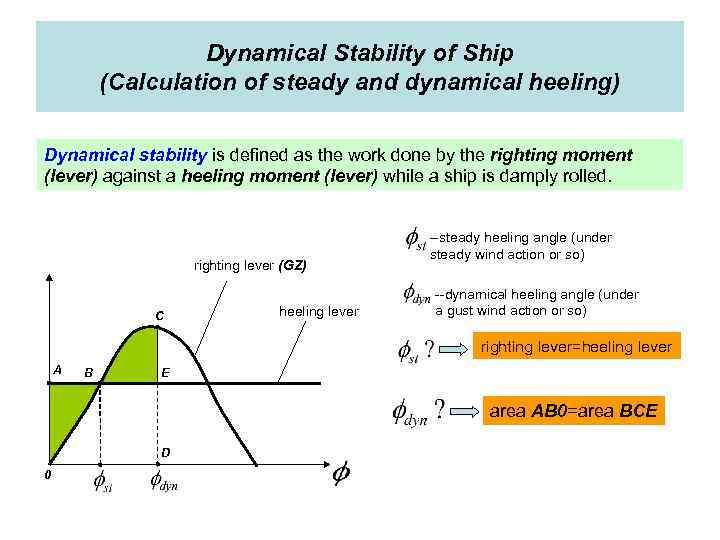 Dynamical Stability of Ship (Calculation of steady and dynamical heeling) Dynamical stability is defined