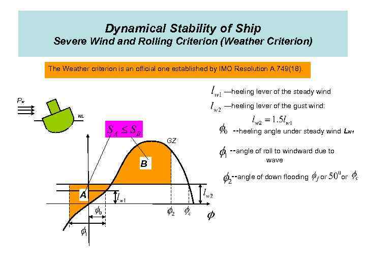 Dynamical Stability of Ship Severe Wind and Rolling Criterion (Weather Criterion) The Weather criterion