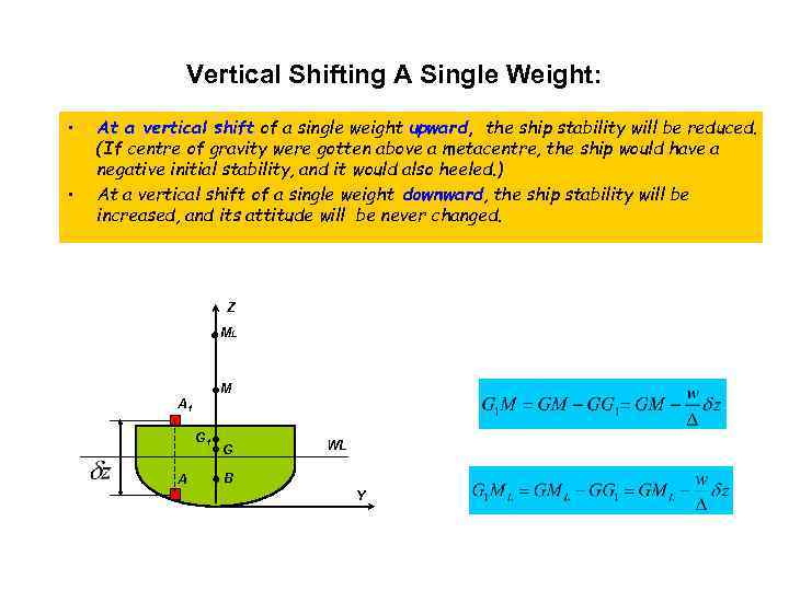 Vertical Shifting A Single Weight: • • At a vertical shift of a single