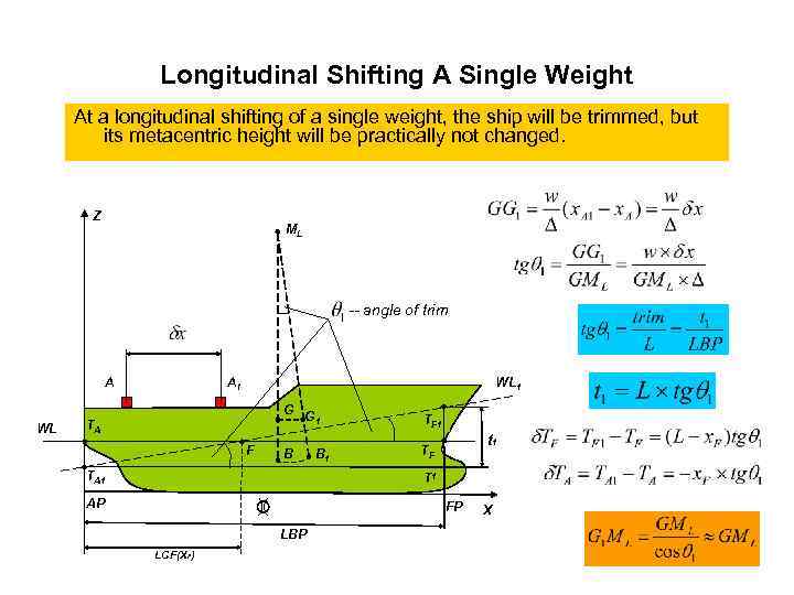 Longitudinal Shifting A Single Weight At a longitudinal shifting of a single weight, the