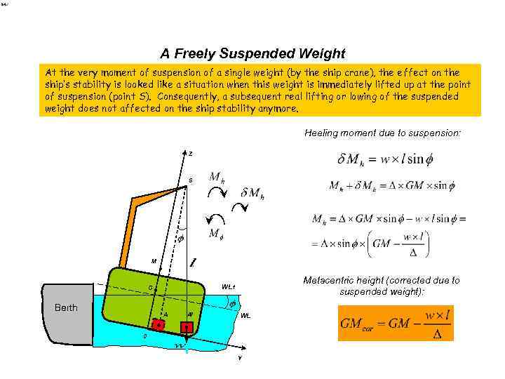 A Freely Suspended Weight At the very moment of suspension of a single weight