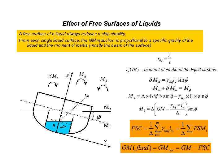 Effect of Free Surfaces of Liquids A free surface of a liquid always reduces