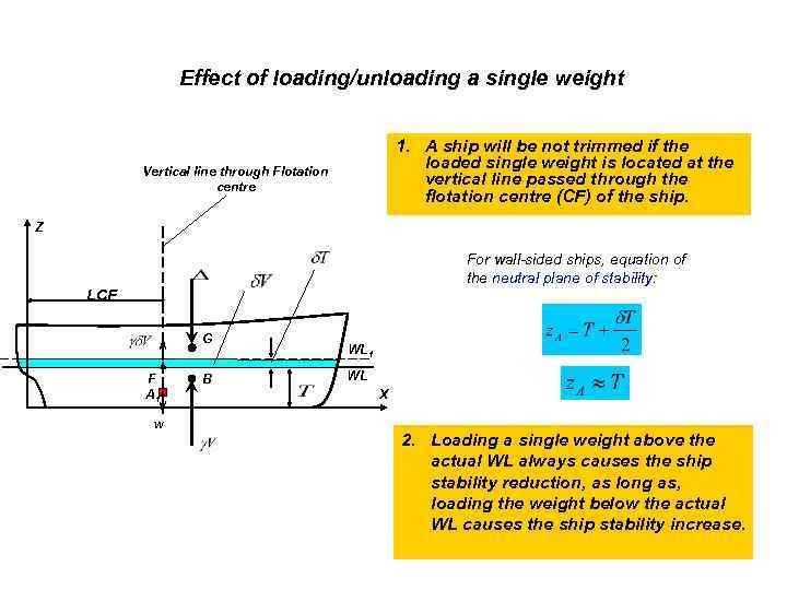 Effect of loading/unloading a single weight 1. A ship will be not trimmed if