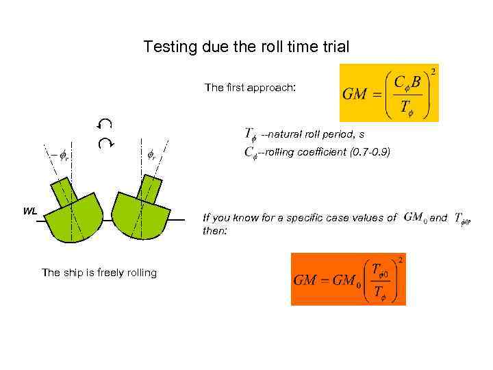 Testing due the roll time trial The first approach: --natural roll period, s --rolling