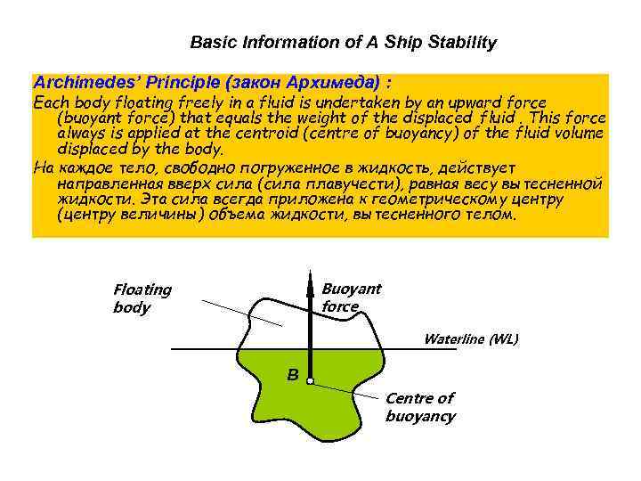 Basic Information of A Ship Stability Archimedes’ Principle (закон Архимеда) : Each body floating