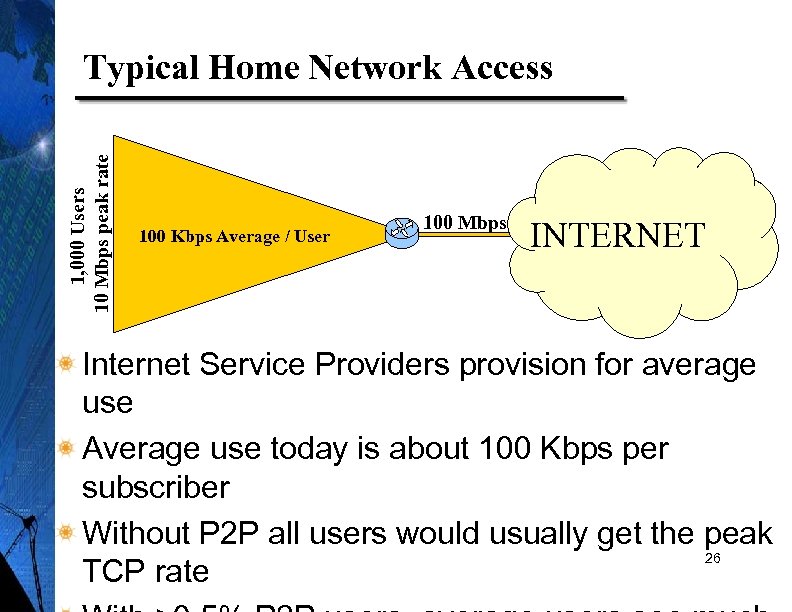 1, 000 Users 10 Mbps peak rate Typical Home Network Access 100 Kbps Average