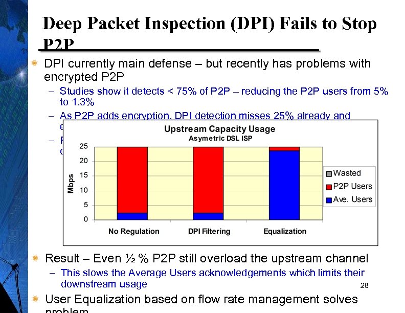 Deep Packet Inspection (DPI) Fails to Stop P 2 P DPI currently main defense