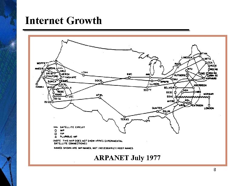 Internet Growth ARPANET July 1977 8 