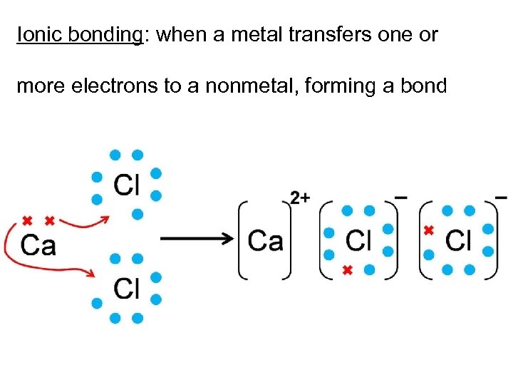 Ionic bonding: when a metal transfers one or more electrons to a nonmetal, forming