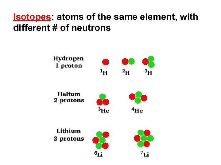 isotopes: atoms of the same element, with different # of neutrons 