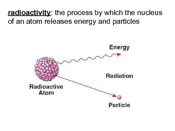 radioactivity: the process by which the nucleus of an atom releases energy and particles