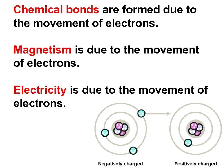 Chemical bonds are formed due to the movement of electrons. Magnetism is due to