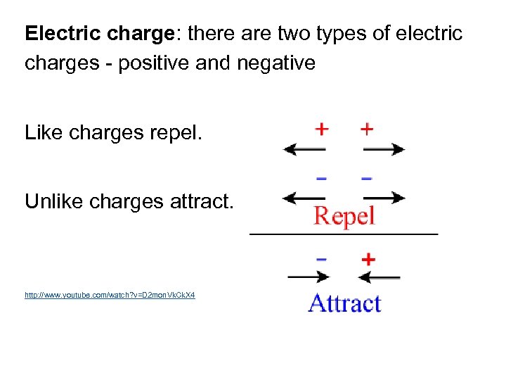 Electric charge: there are two types of electric charges - positive and negative Like