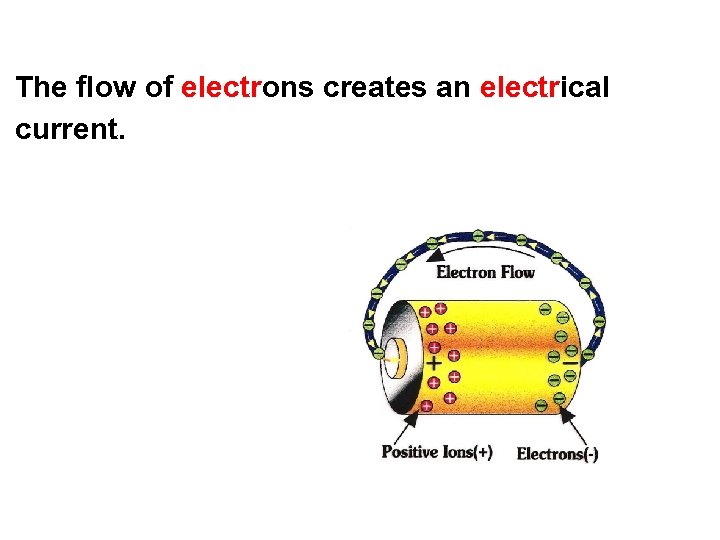 The flow of electrons creates an electrical current. 