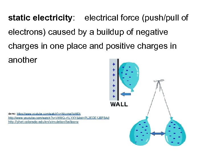 static electricity: electrical force (push/pull of electrons) caused by a buildup of negative charges