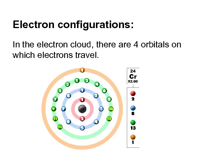 Electron configurations: In the electron cloud, there are 4 orbitals on which electrons travel.