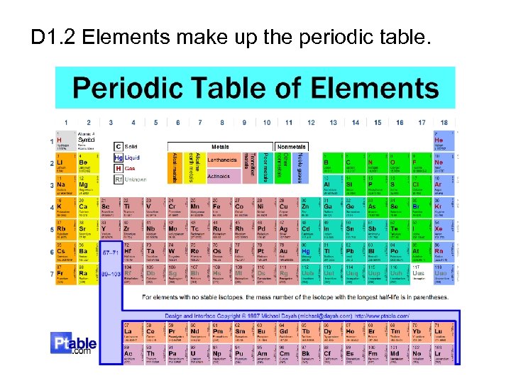D 1. 2 Elements make up the periodic table. 