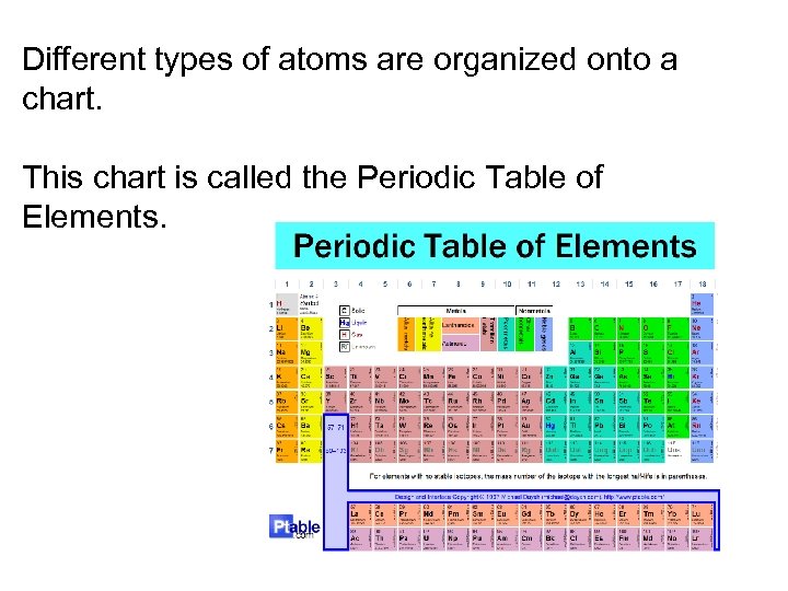 Different types of atoms are organized onto a chart. This chart is called the