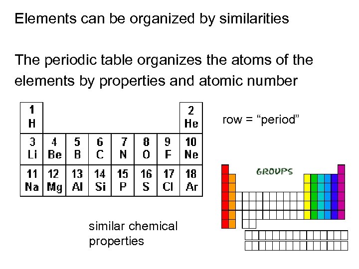 Elements can be organized by similarities The periodic table organizes the atoms of the