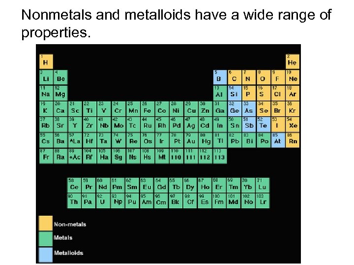 Nonmetals and metalloids have a wide range of properties. 