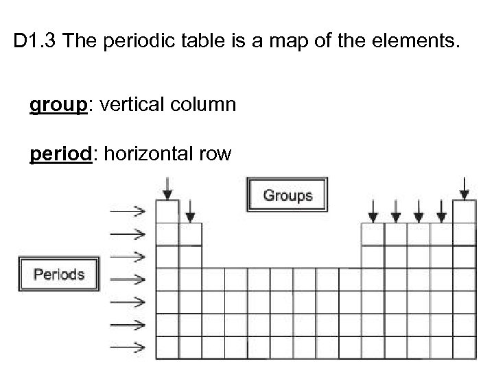 D 1. 3 The periodic table is a map of the elements. group: vertical