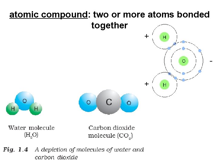 atomic compound: two or more atoms bonded together 