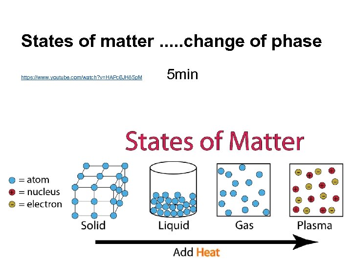 States of matter. . . change of phase https: //www. youtube. com/watch? v=HAPc 6