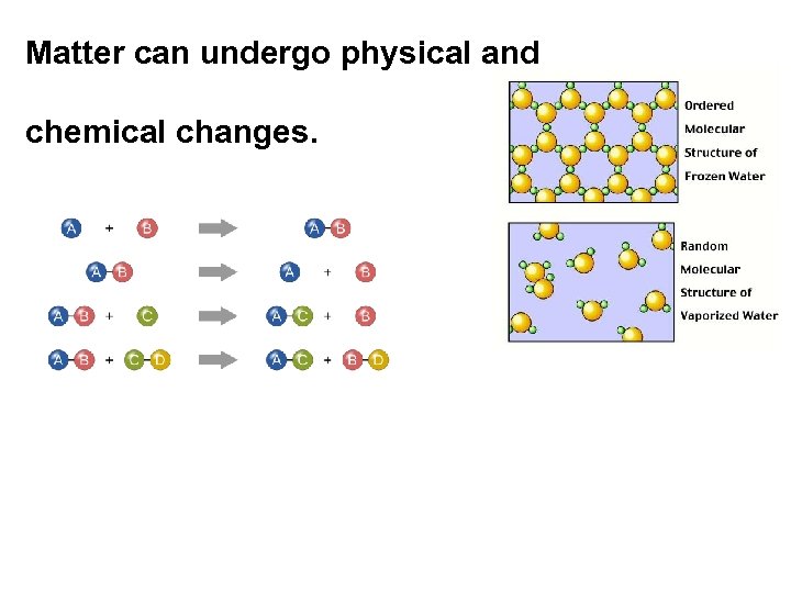 Matter can undergo physical and chemical changes. 