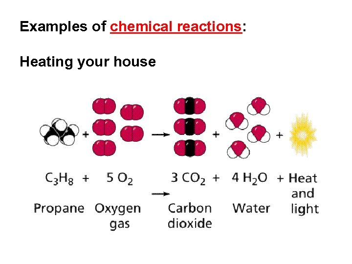 Examples of chemical reactions: Heating your house 