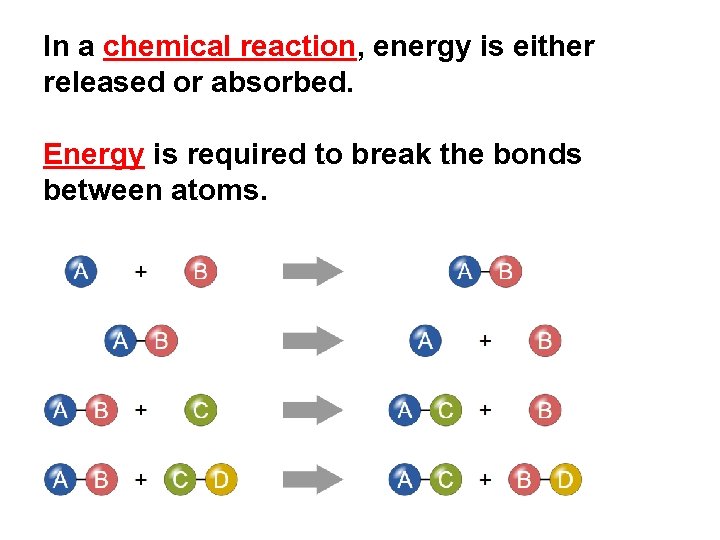 In a chemical reaction, energy is either released or absorbed. Energy is required to