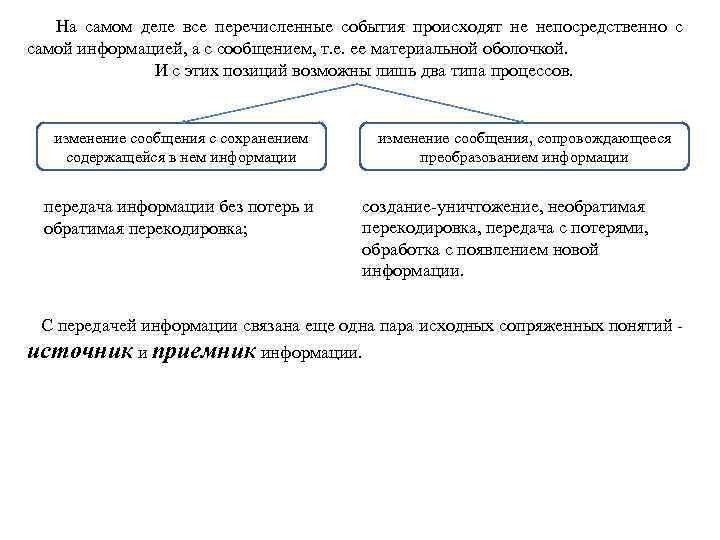 На самом деле все перечисленные события происходят не непосредственно с самой информацией, а с