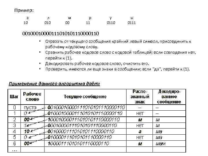 Пример: а 10 л 010 м 00 р 11 у 0110 ы 0111 0010000111010101110000110