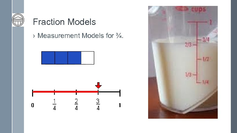 Fraction Models › Measurement Models for ¾. 