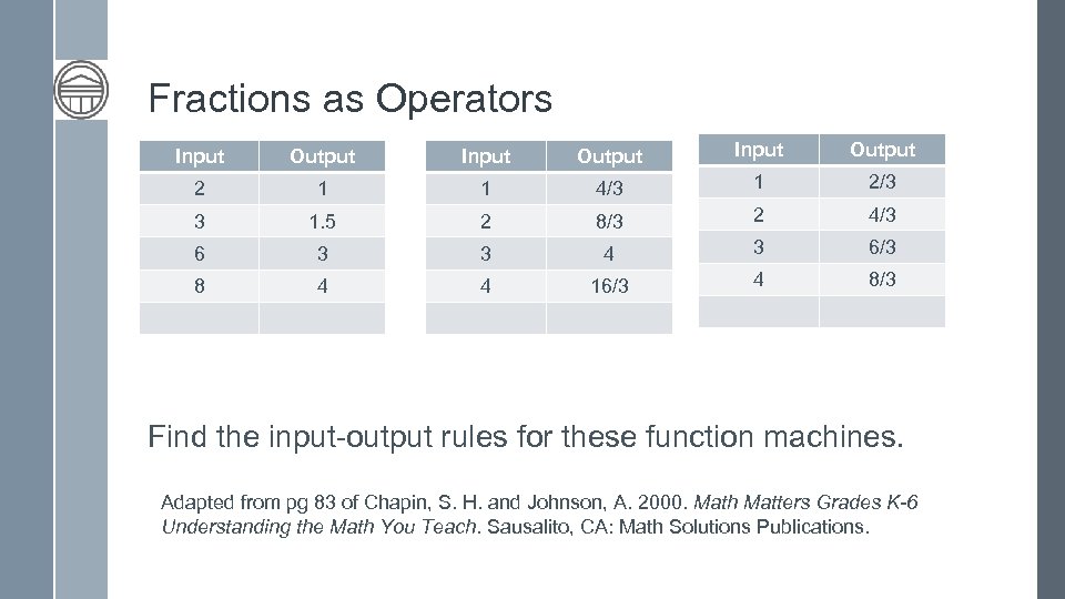 Fractions as Operators Input Output 2 1 1 4/3 1 2/3 3 1. 5