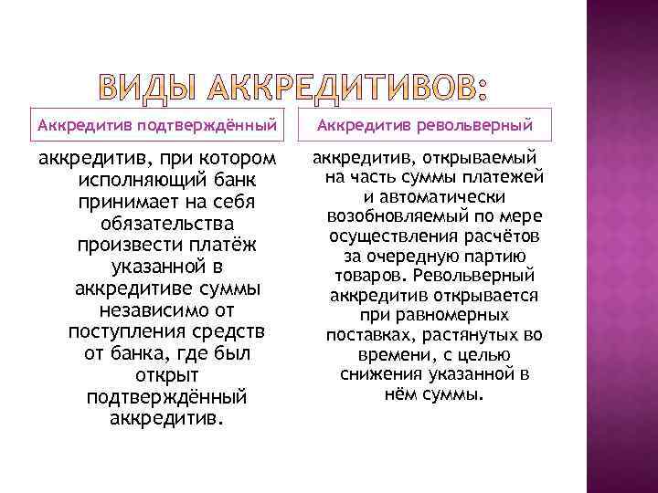 Аккредитив подтверждённый Аккредитив револьверный аккредитив, при котором исполняющий банк принимает на себя обязательства произвести