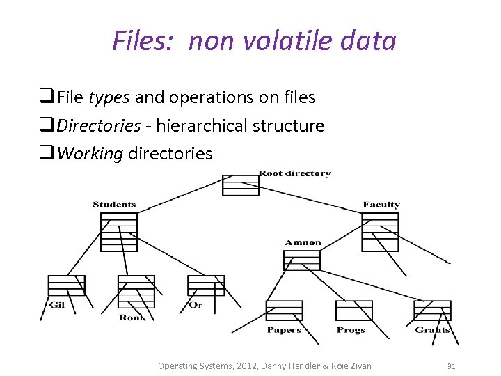 Files: non volatile data q File types and operations on files q Directories -