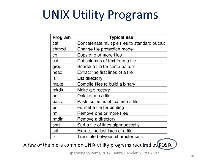 UNIX Utility Programs A few of the more common UNIX utility programs required by