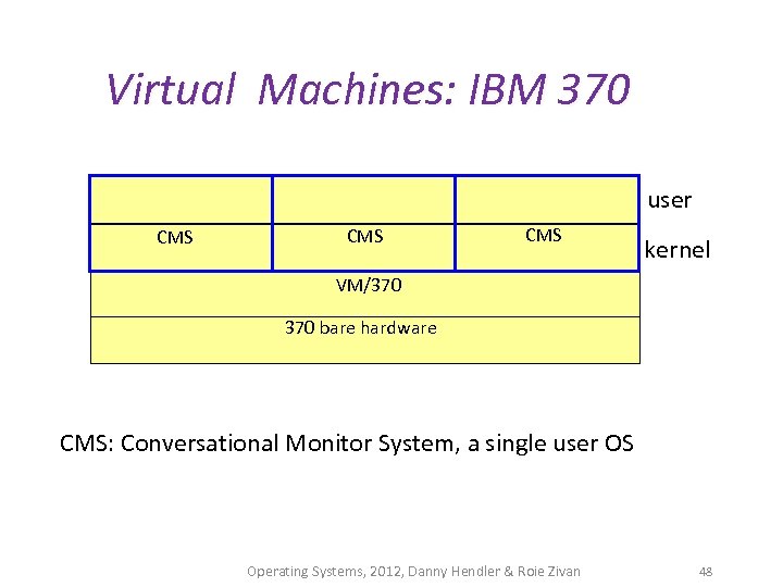 Virtual Machines: IBM 370 user CMS CMS kernel VM/370 bare hardware CMS: Conversational Monitor