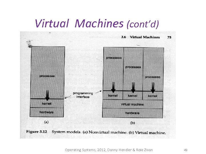 Virtual Machines (cont’d) Operating Systems, 2012, Danny Hendler & Roie Zivan 49 