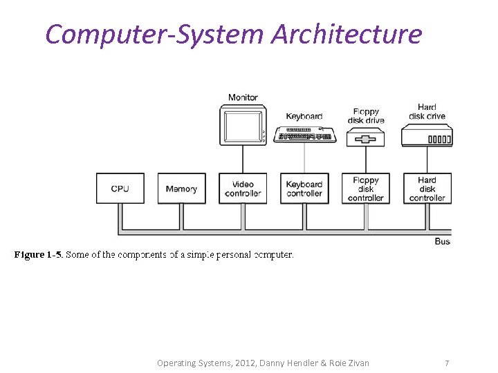 Computer-System Architecture Operating Systems, 2012, Danny Hendler & Roie Zivan 7 