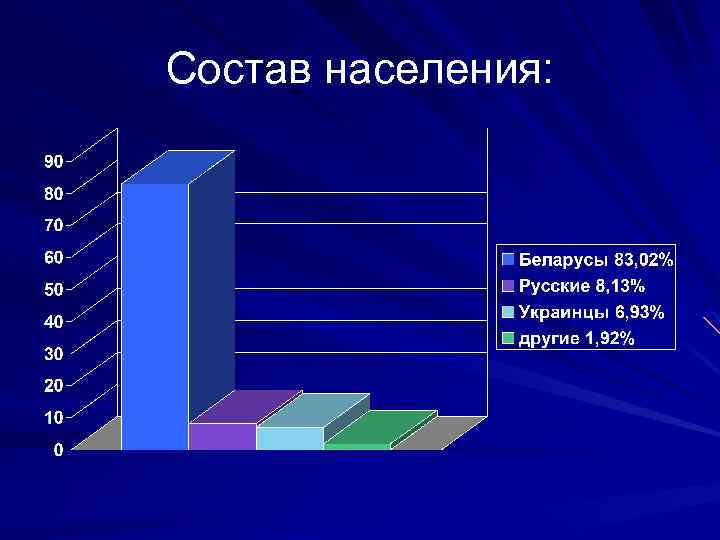 Состав населения: 