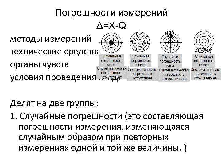 Погрешности измерений Δ=X-Q методы измерений технические средства органы чувств условия проведения и т. д.