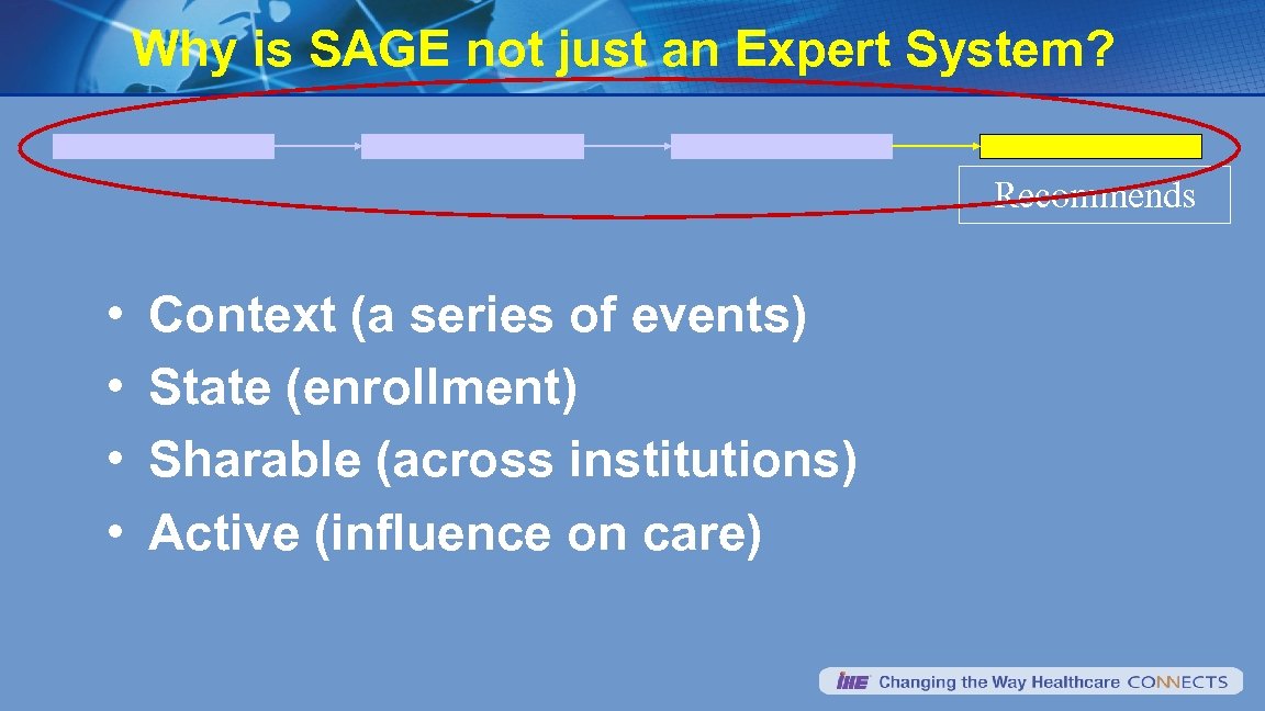Why is SAGE not just an Expert System? Recommends • • Context (a series