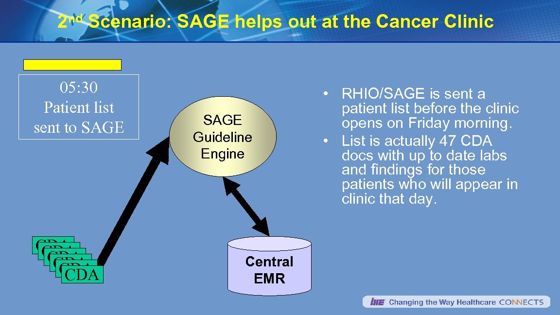2 nd Scenario: SAGE helps out at the Cancer Clinic 05: 30 Patient list